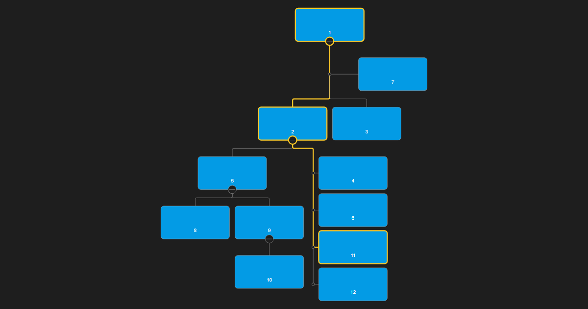 highlightNode - OrgChart JS