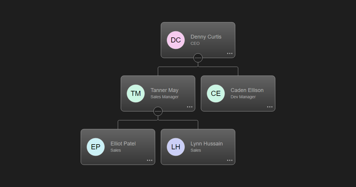 Initials Avatar | OrgChart JS Demo