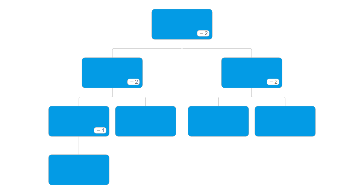 Plus Minus Function - OrgChart JS
