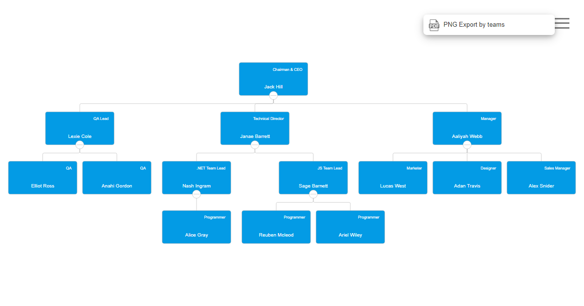 PNG Export by Pages - OrgChart JS
