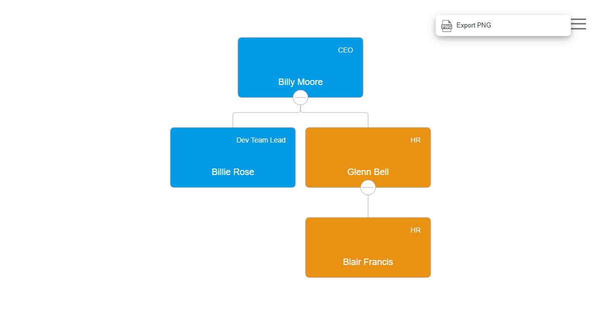 PNG Export Styles - OrgChart JS
