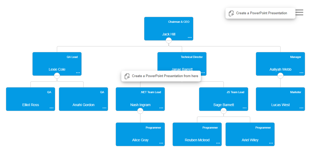 PowerPoint Preview - OrgChart JS