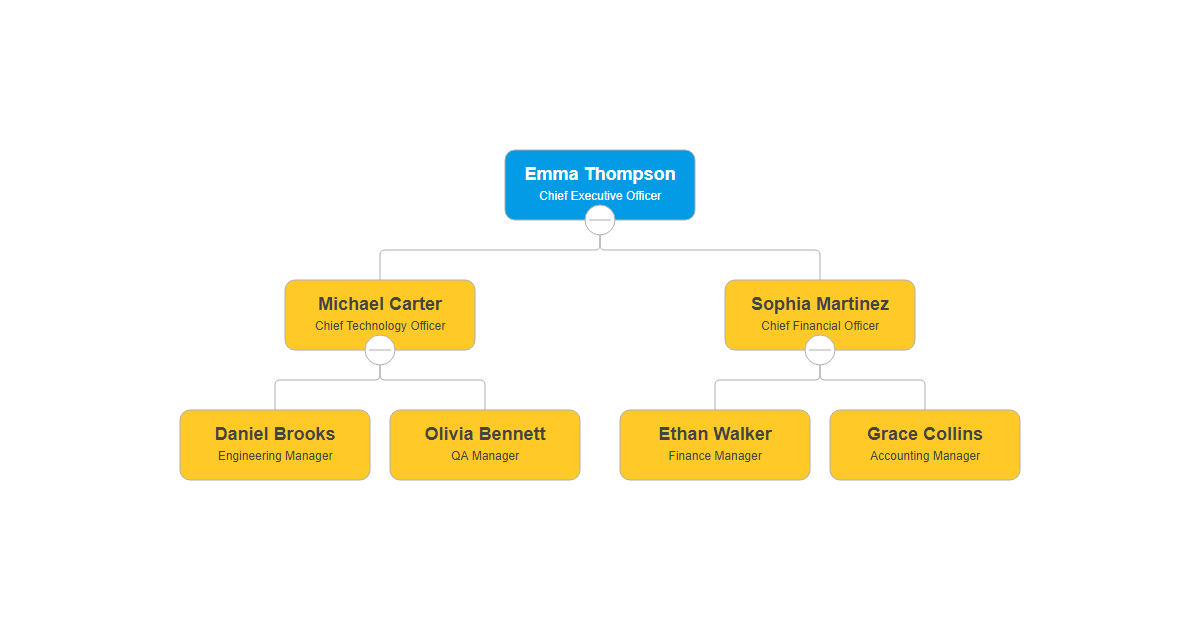 Tooltip Community Demo - OrgChart JS