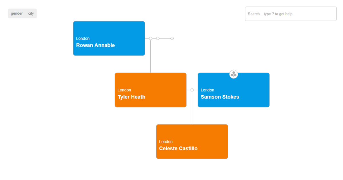 Filter Docs BALKAN FamilyTree JS