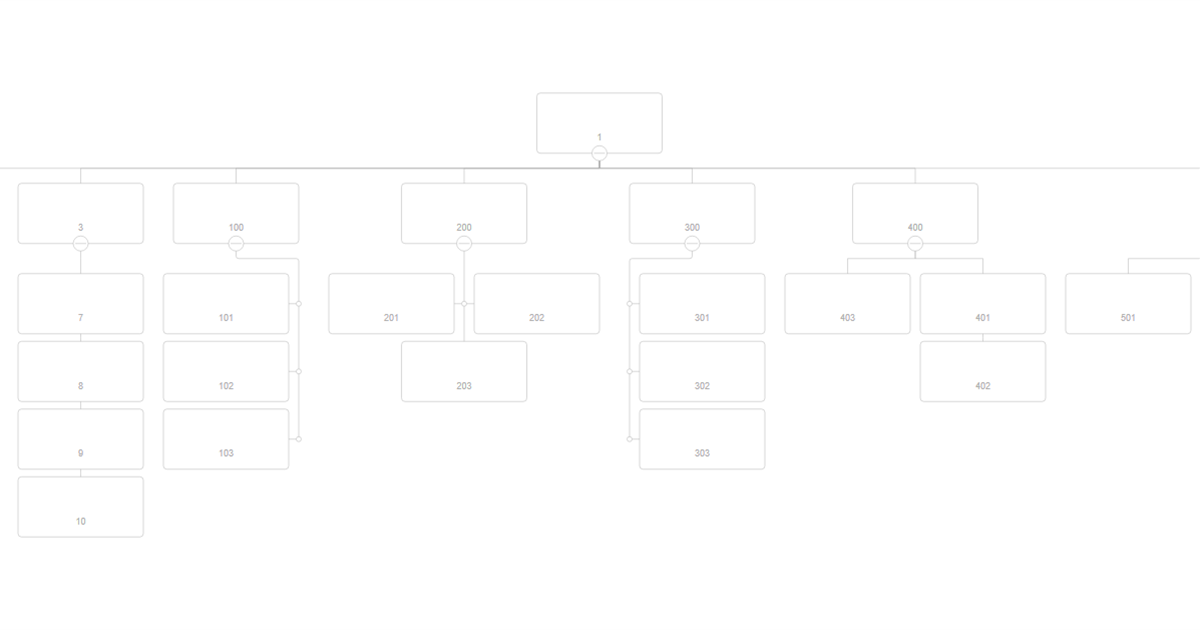 Layout - Docs | BALKAN OrgChart JS