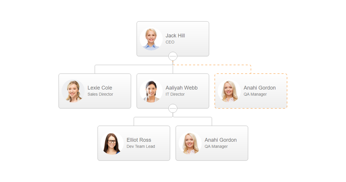 dotted-line-org-chart-js