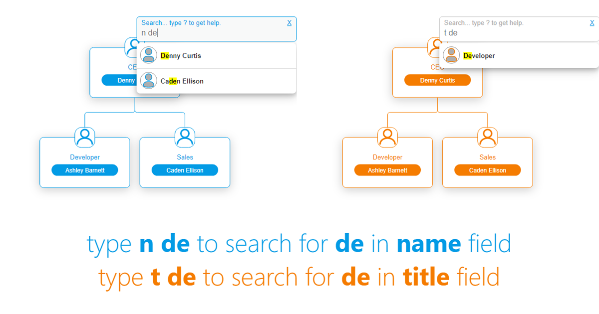 Search field abbreviation