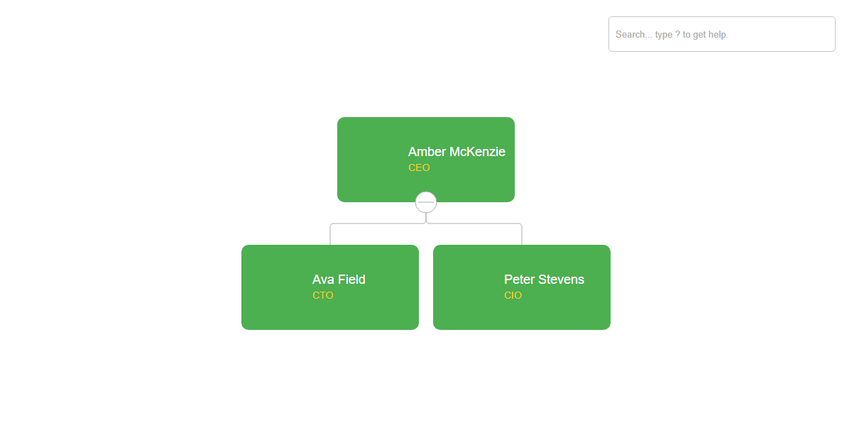 Еasily Create a Template in an OrgChart: How to Еasily Create a Simple Custom Org Chart Template in OrgChartJS by Copying an Predefined Template and Change it